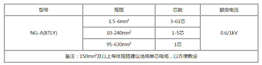 新余电缆 新余电缆